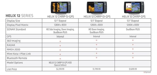 HELIX 12 SERIES FEATURE CHART