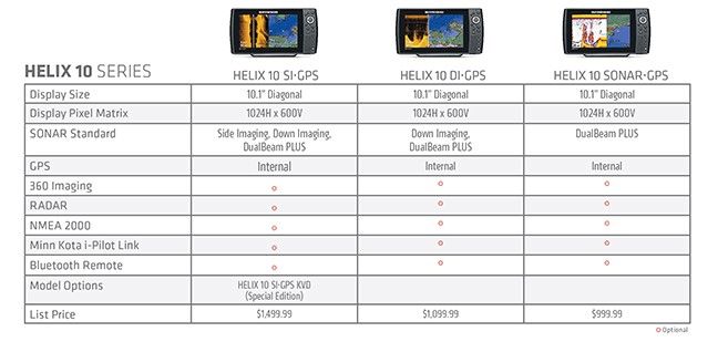 HELIX 10 SERIES FEATURE CHART