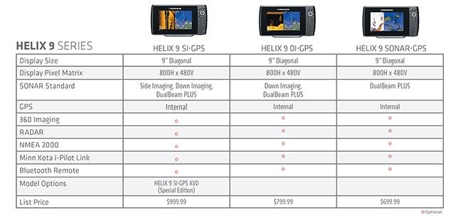 HELIX 9 SERIES FEATURE CHART