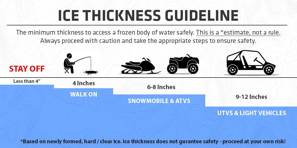 Ice fishing 101: An easy start to hard water