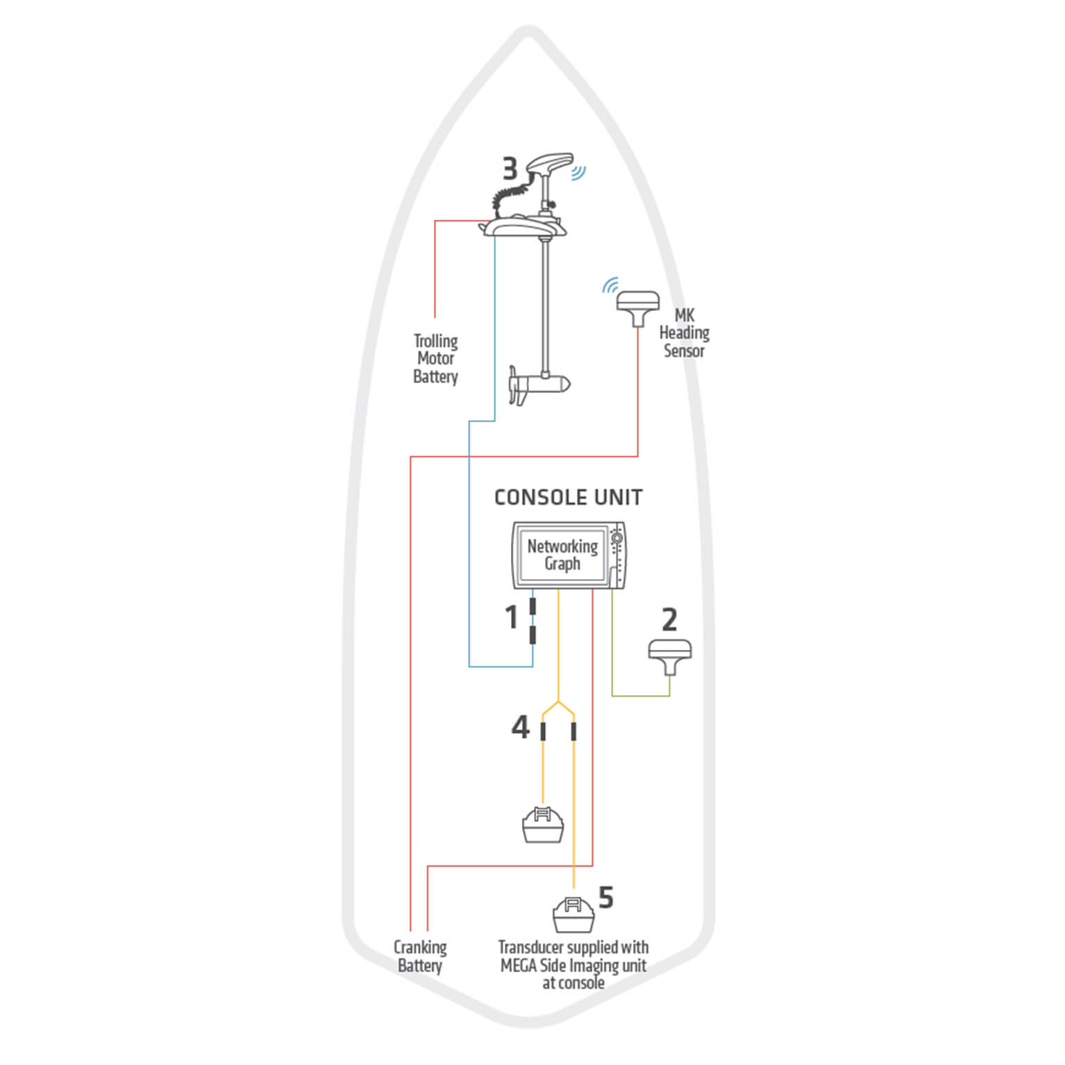 humminbird-networking-diagrams-humminbird