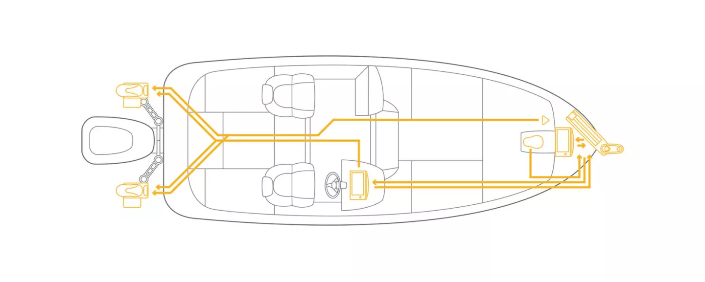 Diagram of a boat with networking connections depicted between Minn Kota and Humminbird units