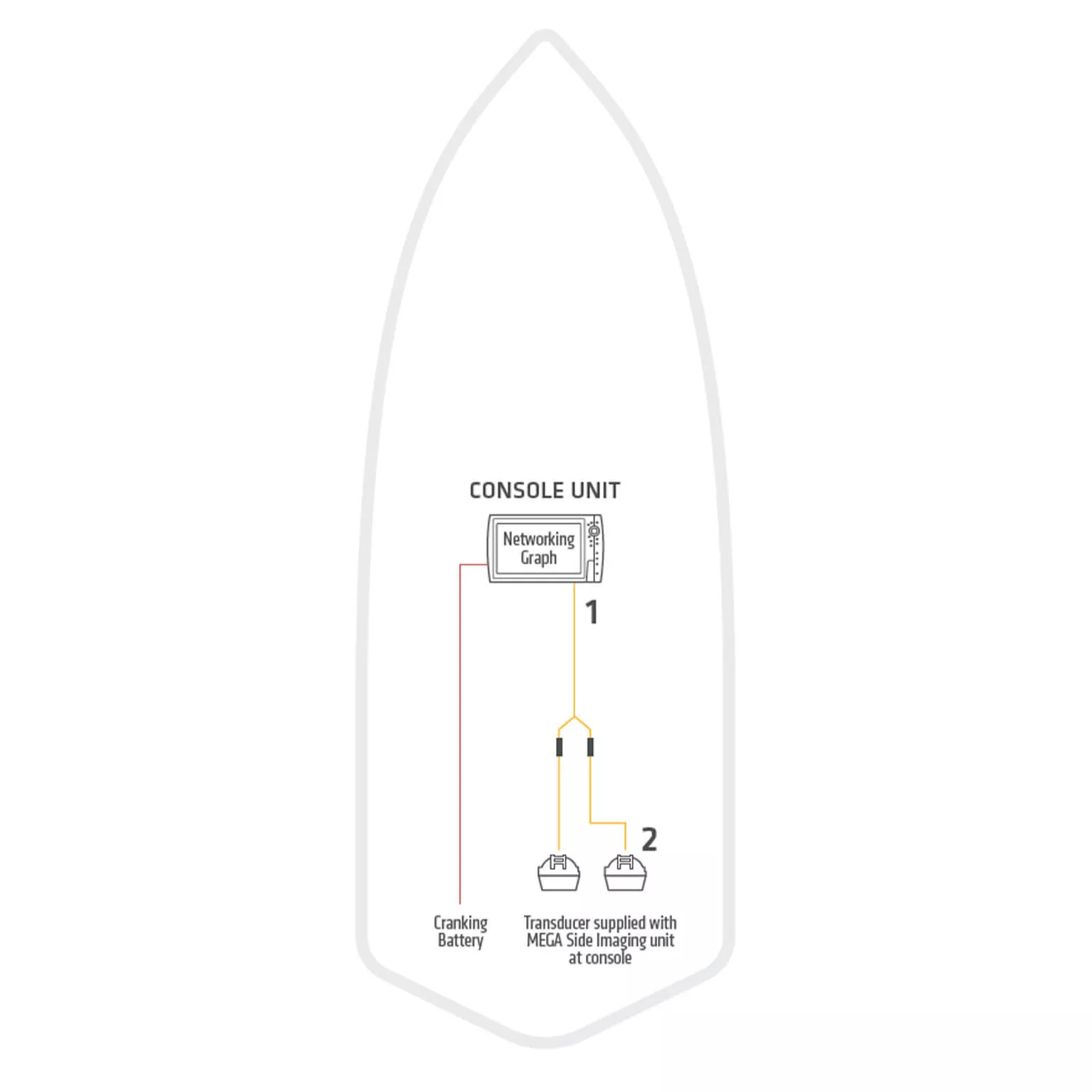 Humminbird Networking Diagrams - Humminbird