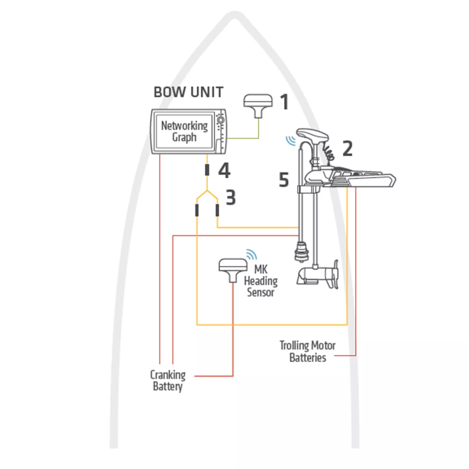 Humminbird Networking Diagrams - Humminbird