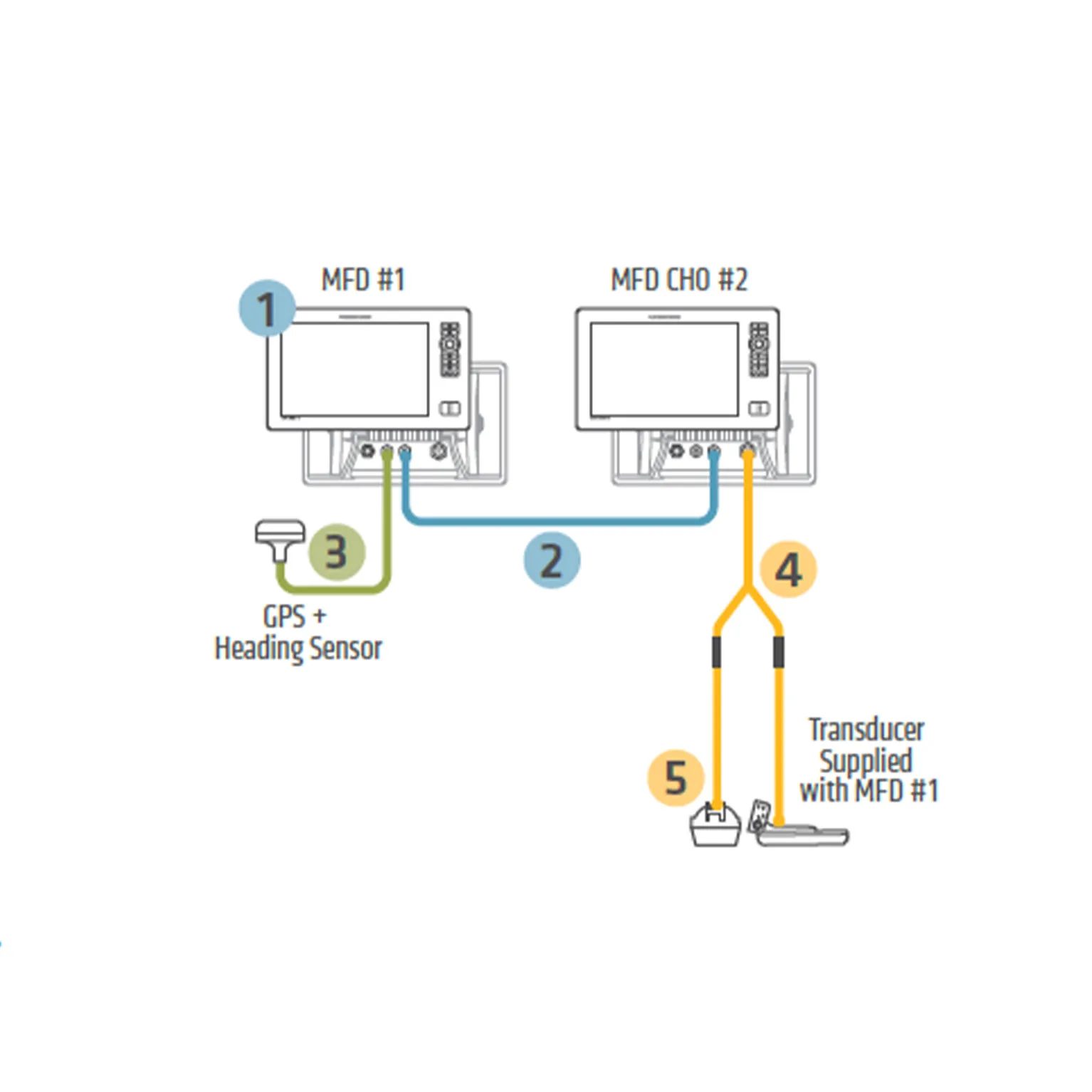 Humminbird Network Diagram 1