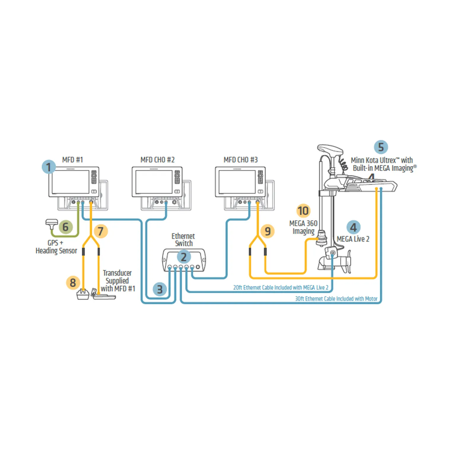 Humminbird Networking Diagram 3