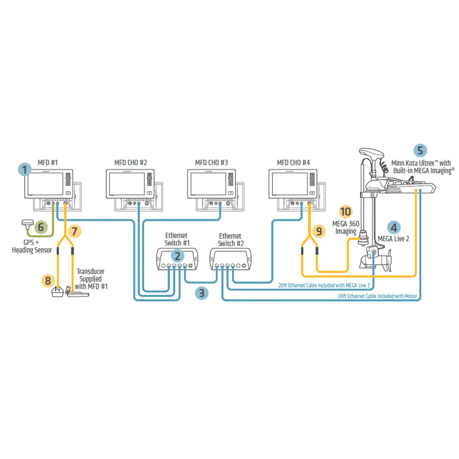 Humminbird Networking Diagrams 4