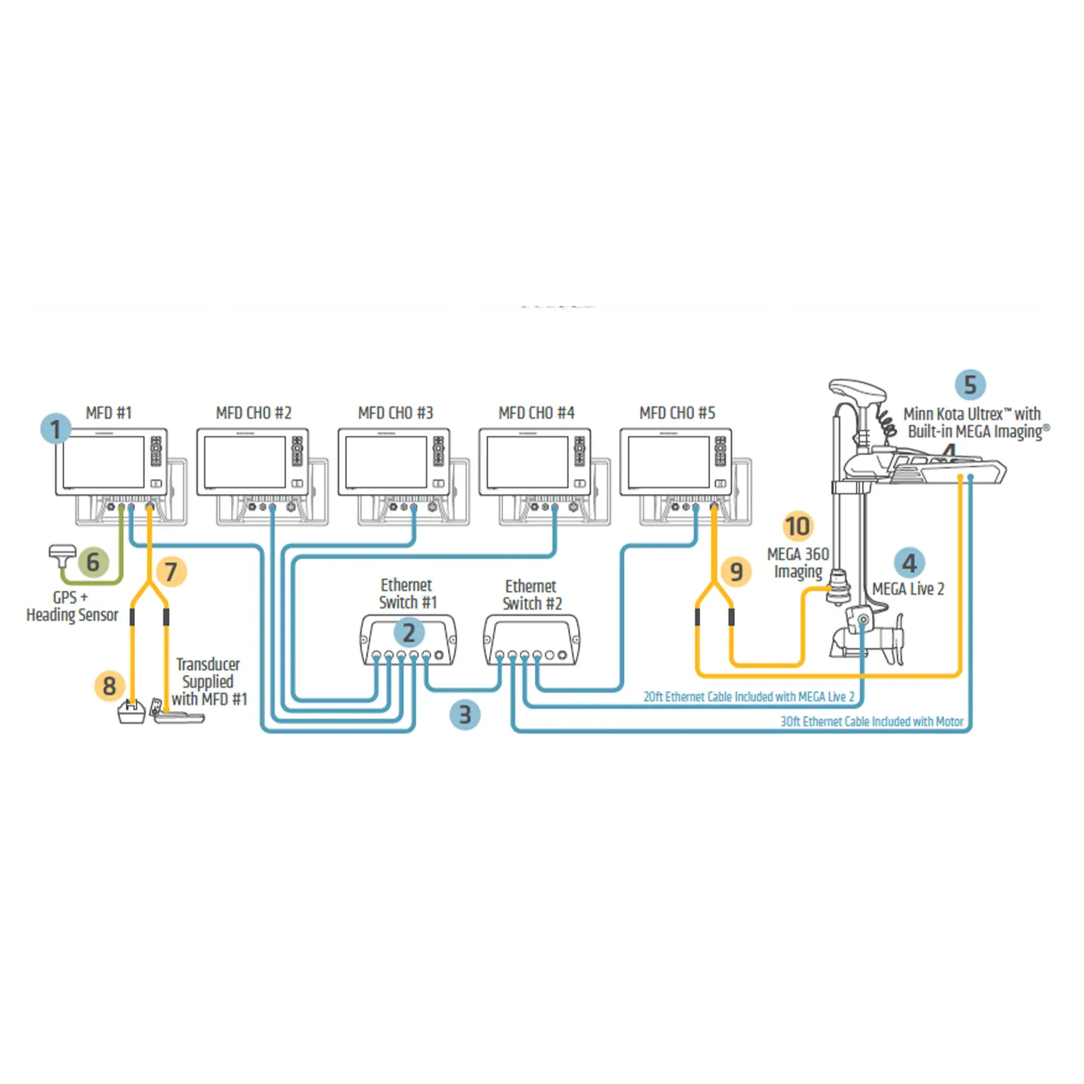 Humminbird Networking Diagram 5