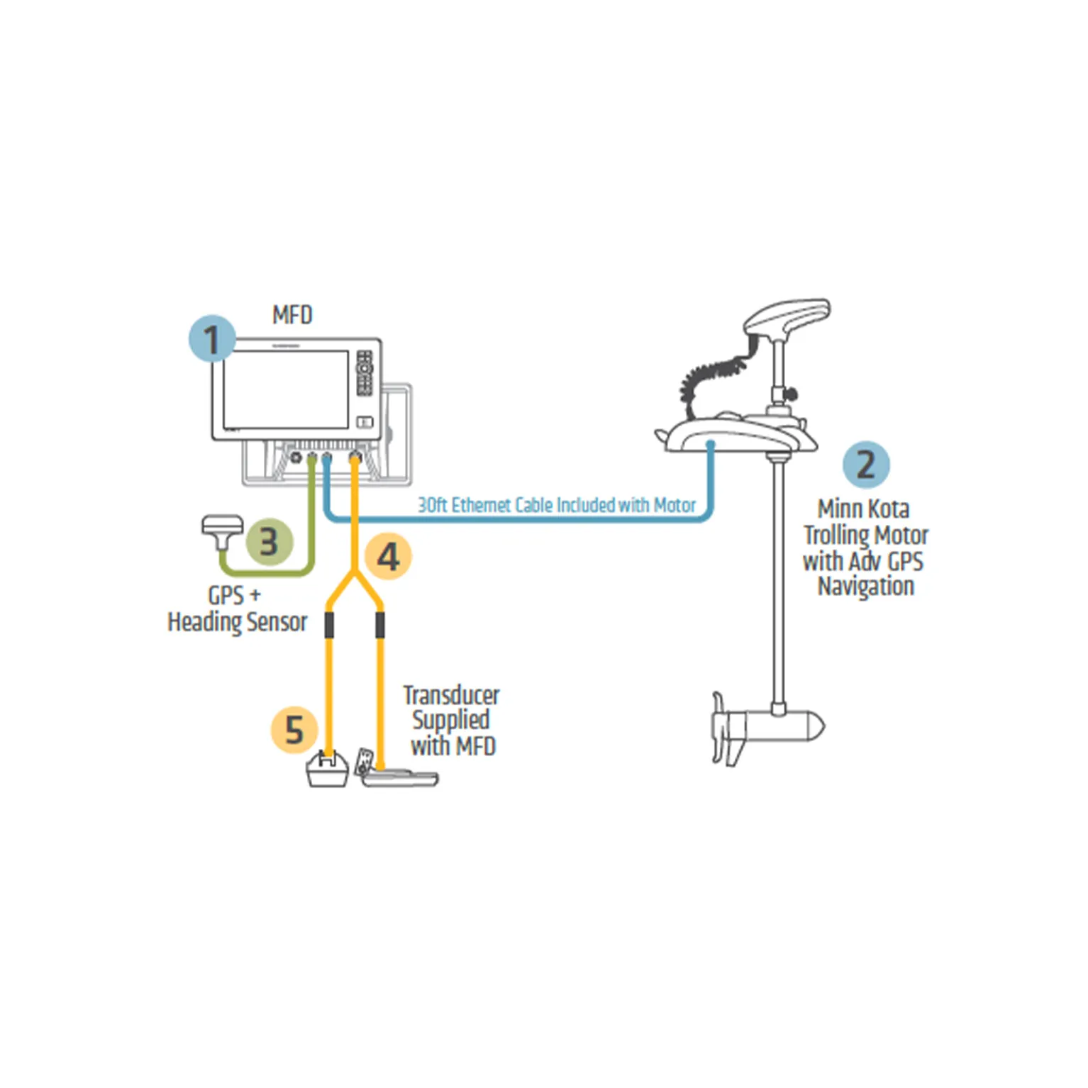 Networking Diagram 6