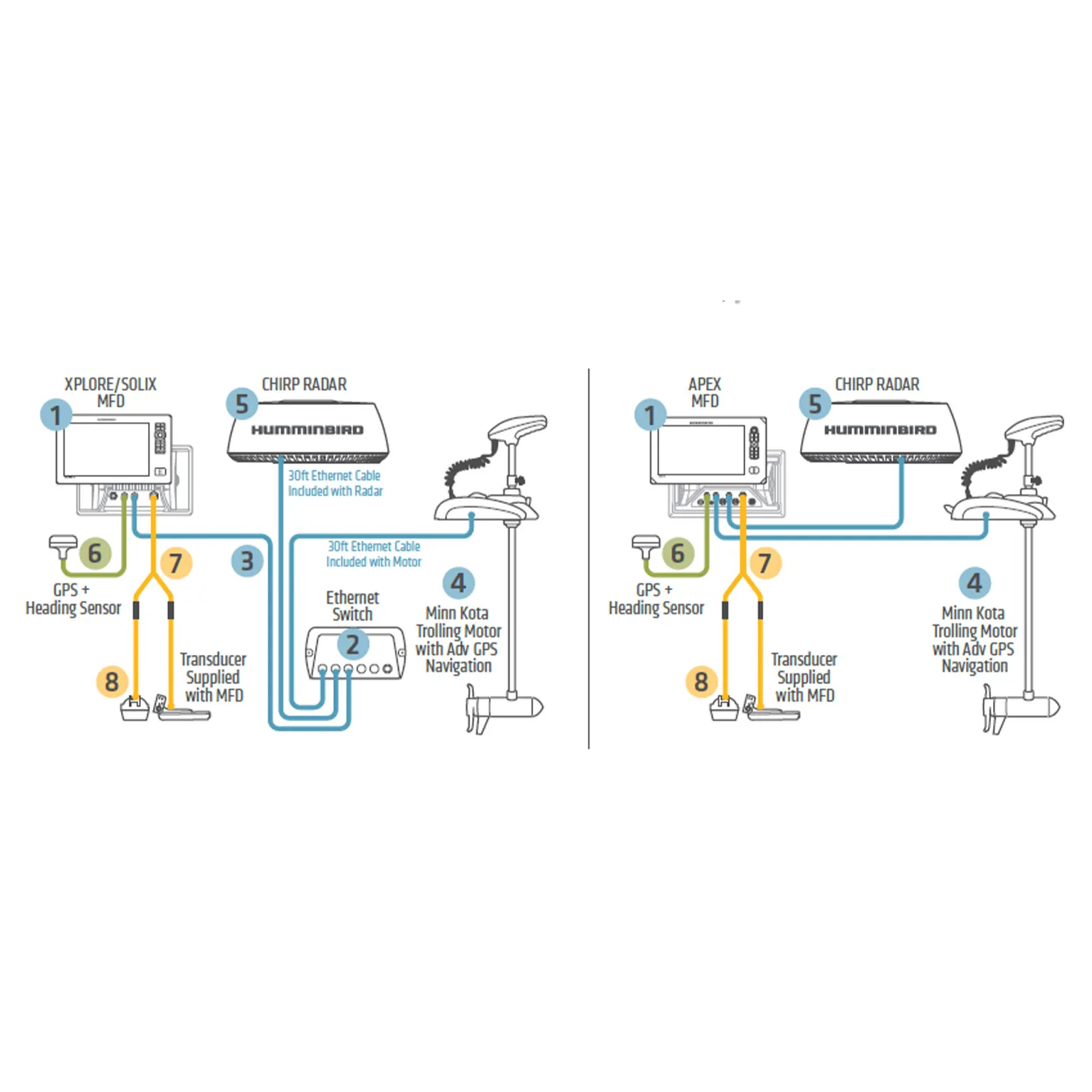 Humminbird Networking Diagram 7