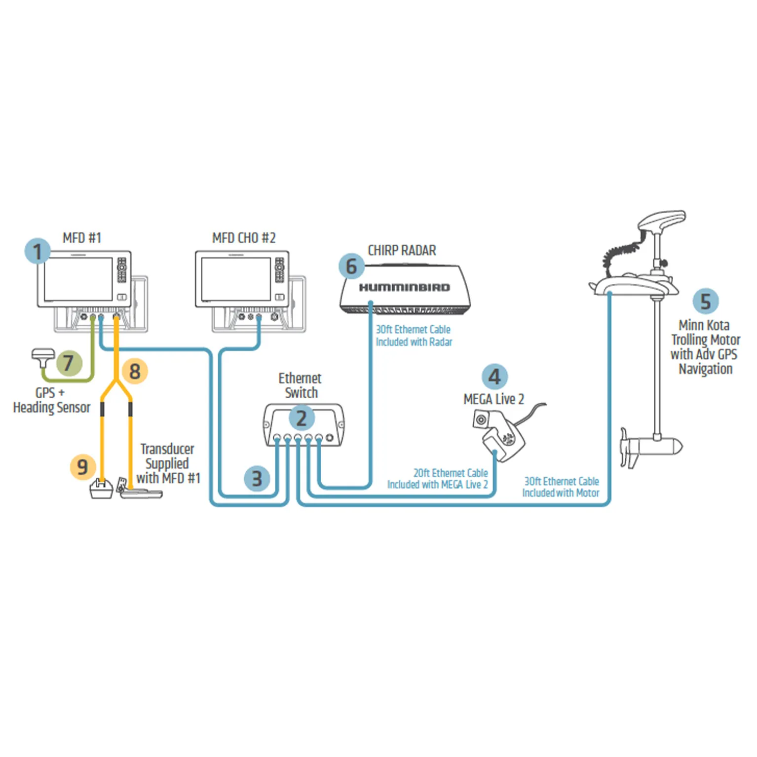 Humminbird Networking Diagram 9